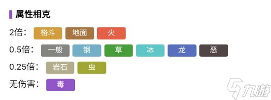 宝可梦朱紫路卡利欧怎么进化