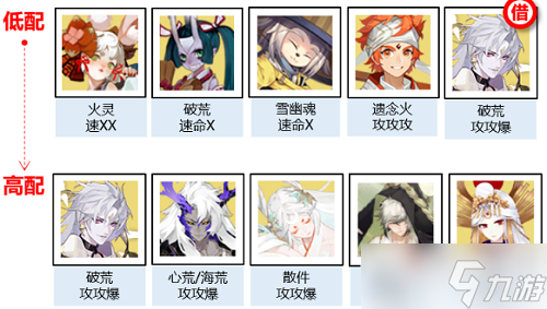 《阴阳师》神武行阵容搭配攻略