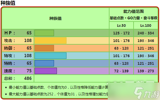 宝可梦朱紫狠辣椒种族值详情