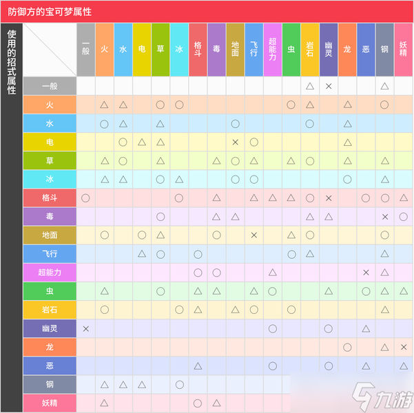 宝可梦朱紫属性克制关系是什么