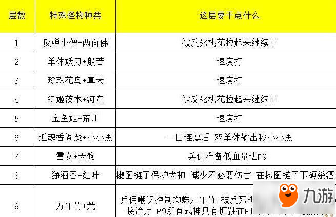 阴阳师真八岐大蛇平民阵容单人通关攻略 真八岐大蛇阵容怎么搭配