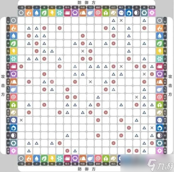 宝可梦朱紫属性克制表图 精灵各属性相互克制表大全