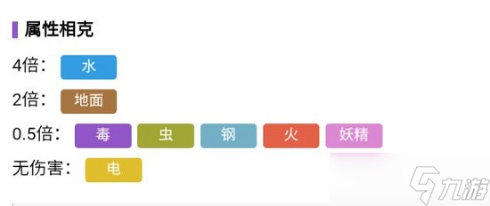 宝可梦朱紫喷火驼怎么进化