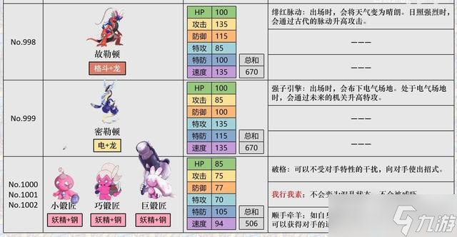 《宝可梦朱紫》努力值怎么刷