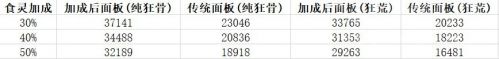 《阴阳师》永生之海p1阵容攻略分享
