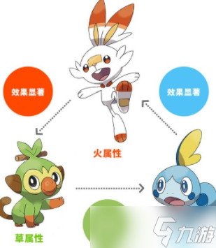 宝可梦朱紫属性克制关系是什么