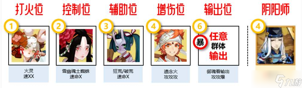 《阴阳师》寻迹之路阵容搭配攻略