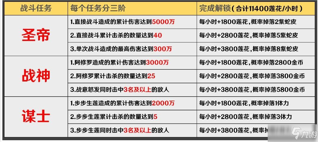 《阴阳师》圣莲池任务攻略