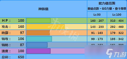 《宝可梦朱紫》海豚侠种族值是多少？海豚侠属性一览