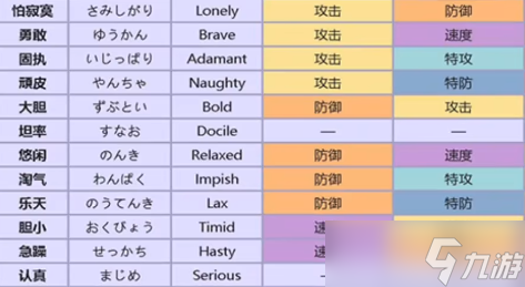 宝可梦朱紫御三家性格选择