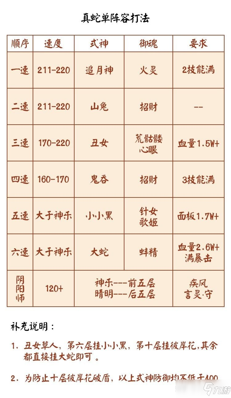 《阴阳师》之真蛇攻略