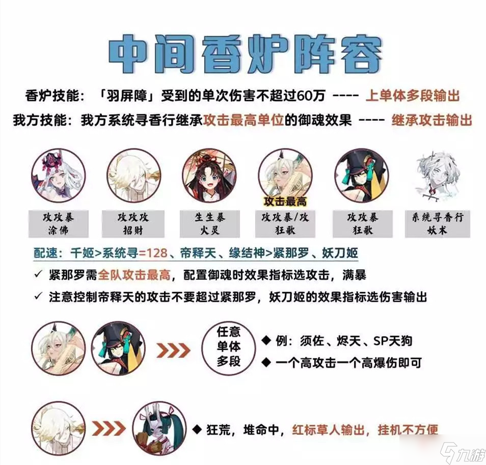 《阴阳师》吾道御行香炉怪打法阵容推荐