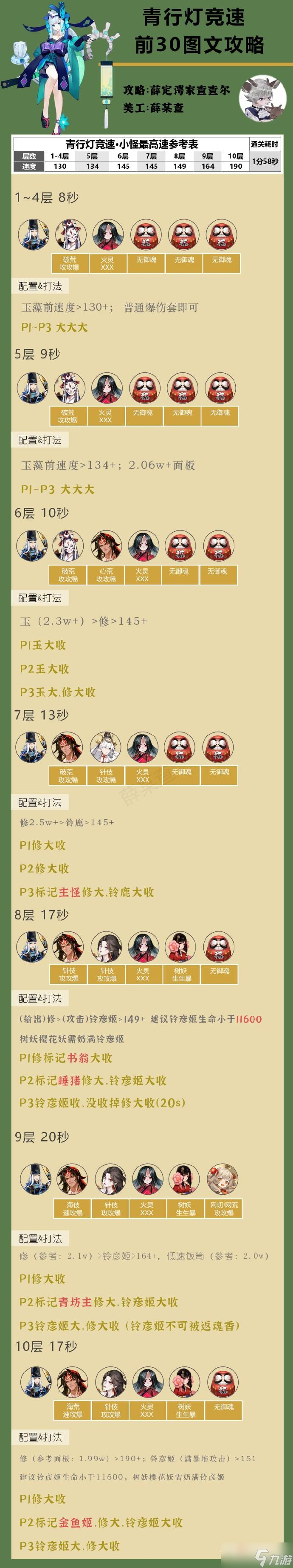 《阴阳师》青行灯竞速攻略2023