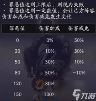 阴阳师罪恶值降低方法