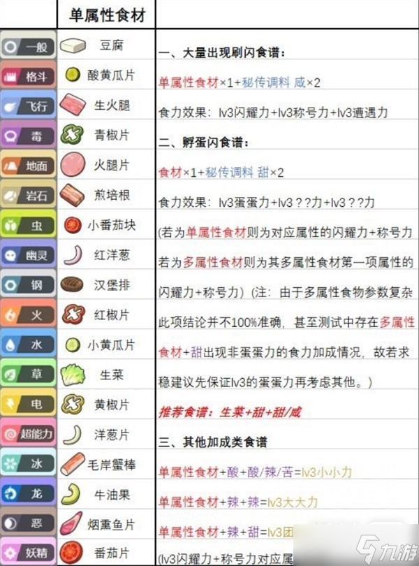 《宝可梦：朱紫》野餐三明治食谱详情