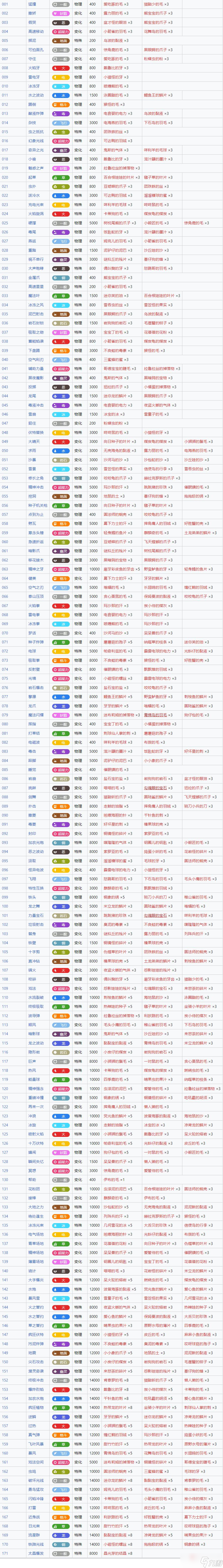 《宝可梦朱紫》全技能机列表