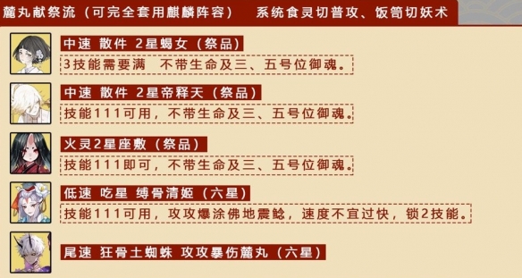 《阴阳师》八百八十八宴阵容推荐 八百八狸打法攻略