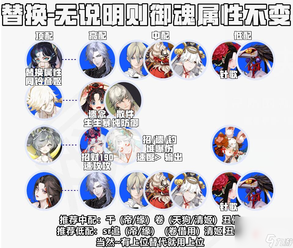 《阴阳师》恋色障道阵容分享