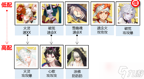《阴阳师》神武行阵容搭配攻略