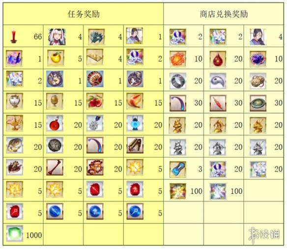《阴阳师》镰仓活动奖励 镰仓活动商店兑换奖励一览