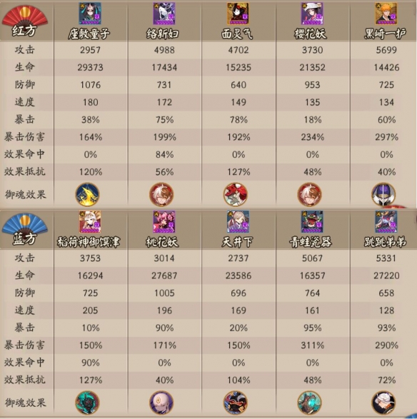 《阴阳师》五周年对弈竞猜活动猜测 对弈竞猜选哪个