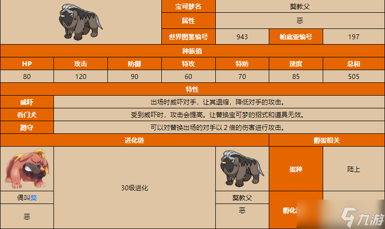 宝可梦朱紫獒教父属性介绍 宝可梦朱紫獒教父属性是什么
