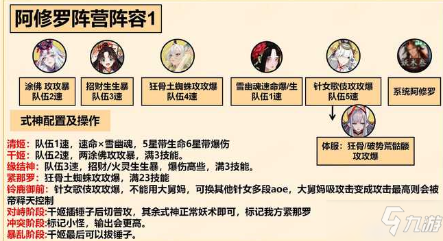 《阴阳师》善恶终章高分阵容推荐