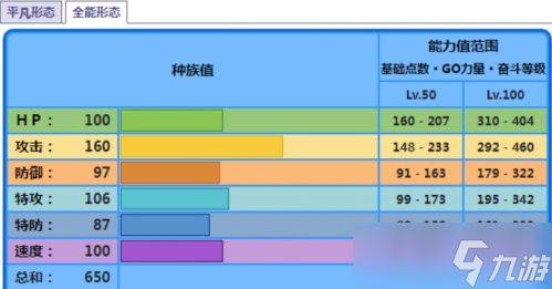 宝可梦朱紫海豚侠种族值是多少(海豚侠属性一览)