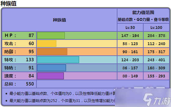 《宝可梦朱紫》赛富豪种族值分享