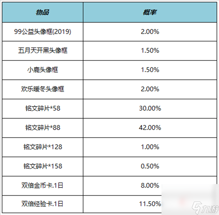 《王者荣耀》6月1日更新内容介绍2023