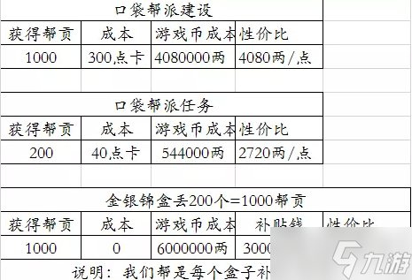 《梦幻西游》帮贡获取方式大全