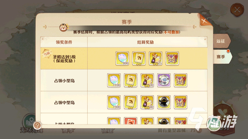 森之国度远征赛季奖励有哪些 远征赛季奖励内容一览