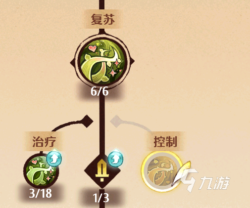 森之国度角色技能怎么重置 森之国度角色技能详解