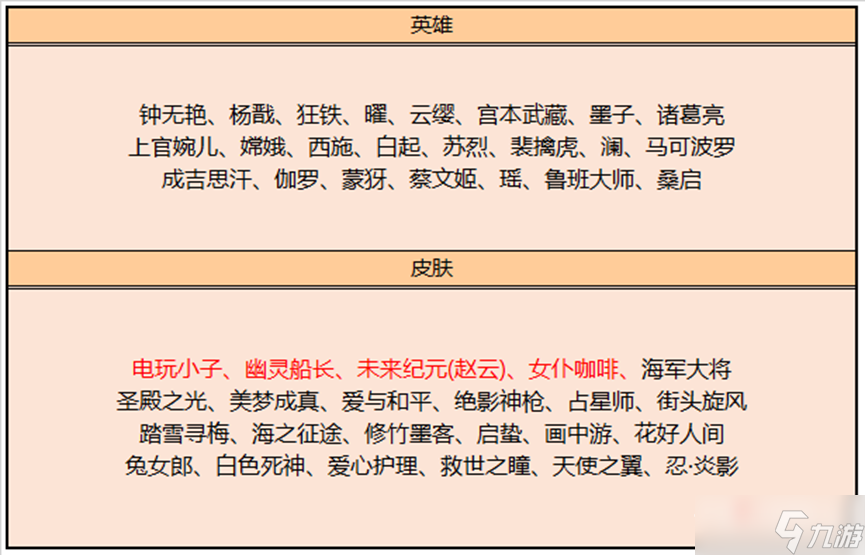 《王者荣耀》2023年1月18日碎片商店更新介绍