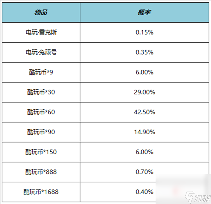 《王者荣耀》6月1日更新内容介绍2023