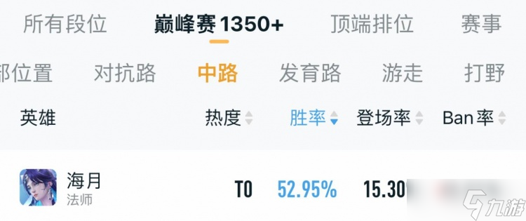 《王者荣耀》s30法师英雄推荐