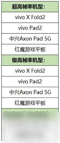 《王者荣耀》4月27日正式服更新内容介绍2023