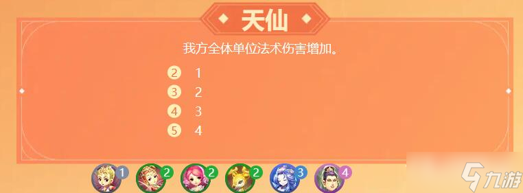 《梦幻西游》梦幻自走棋羁绊有哪些