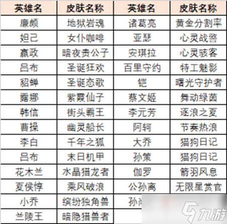 《王者荣耀》英雄训练场送史诗皮肤领取方法