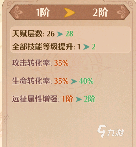 森之国度幻果升星有什么用 森之国度幻果升星介绍