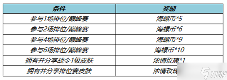 《王者荣耀》S30赛季征途对局送好礼活动