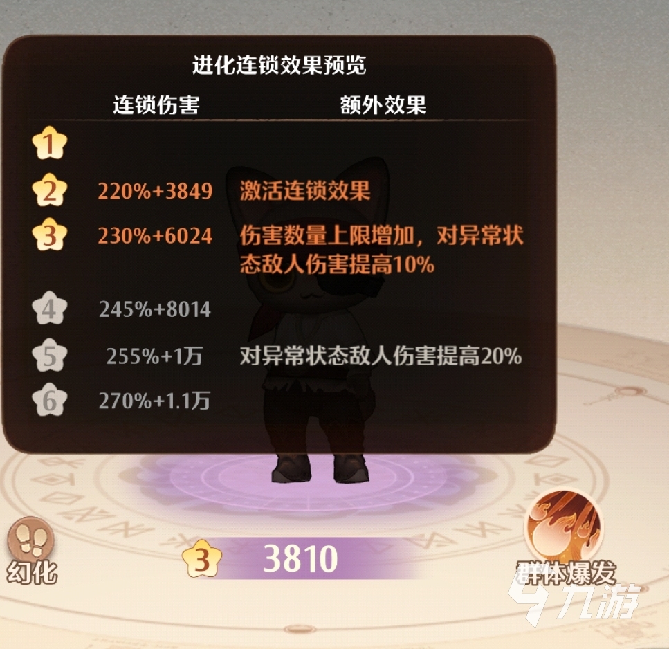 森之国度船长喵怎么样 森之国度船长喵强度一览