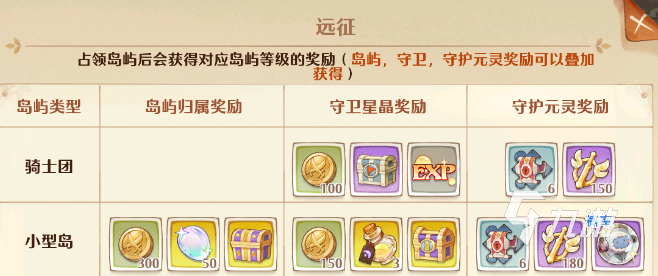 森之国度守护元灵怎么玩 守护元灵玩法介绍