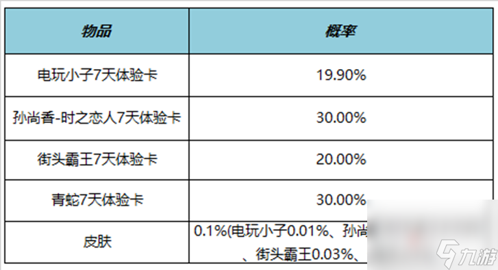 《王者荣耀》6月1日更新内容介绍2023