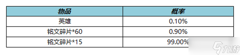 《王者荣耀》2.9体验卡兑换活动介绍2023