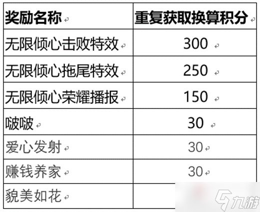 《王者荣耀》无尽之约个性祈愿概率怎么样