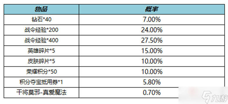 《王者荣耀》S25赛季战令礼包限时返场活动介绍2022