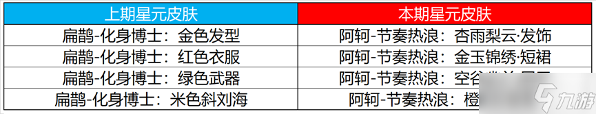 《王者荣耀》2023年4月13日许愿屋更新介绍