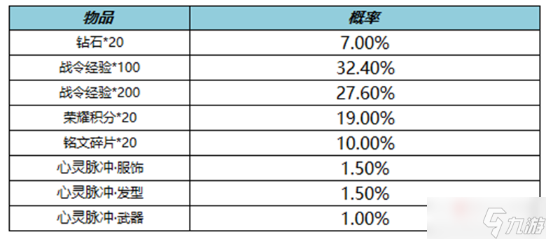 《王者荣耀》S25赛季战令礼包限时返场活动介绍2022