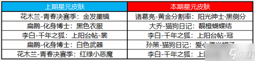 《王者荣耀》2月2日更新内容介绍2023